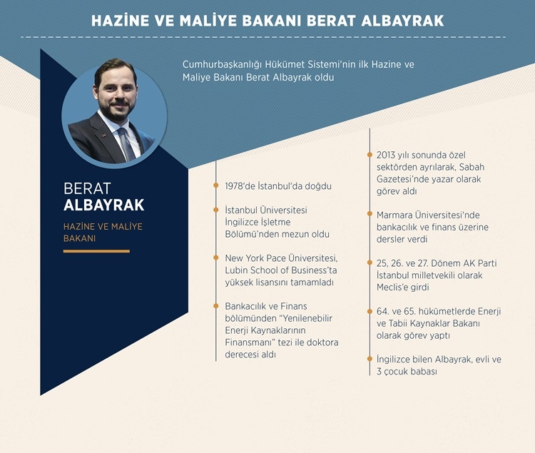 Yeni Sitemin İlk Bakanları 1