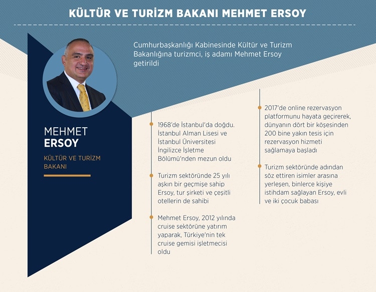 Yeni Sitemin İlk Bakanları 10