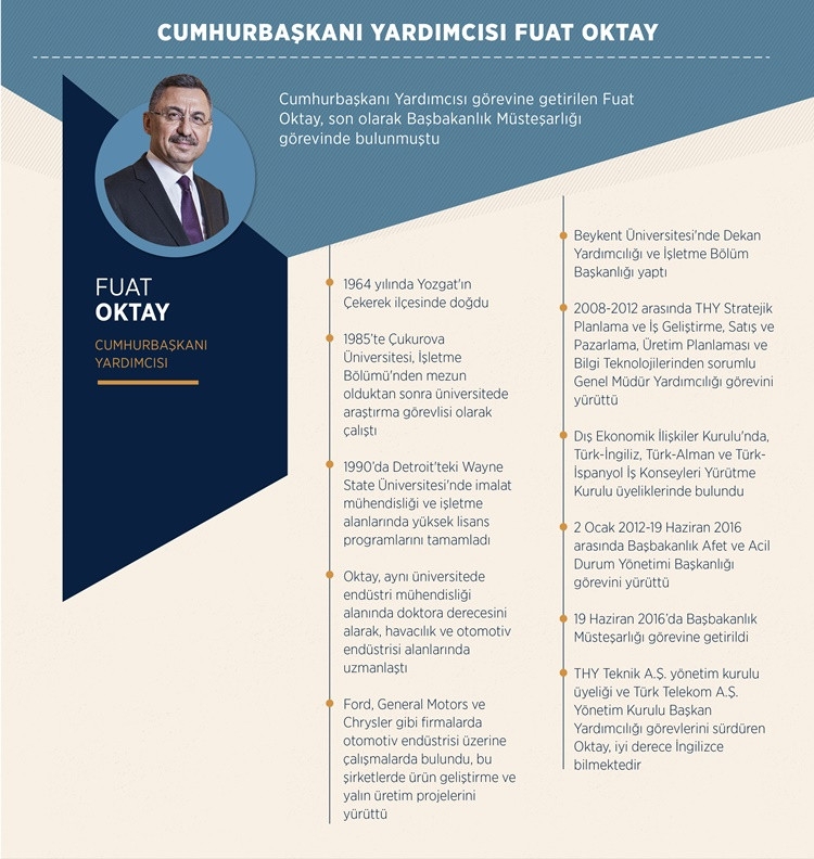 Yeni Sitemin İlk Bakanları 11