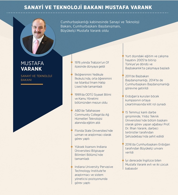 Yeni Sitemin İlk Bakanları 12