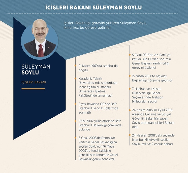 Yeni Sitemin İlk Bakanları 13