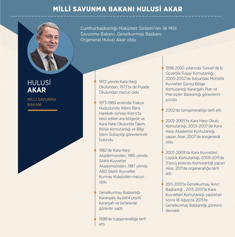 Yeni Sitemin İlk Bakanları 15