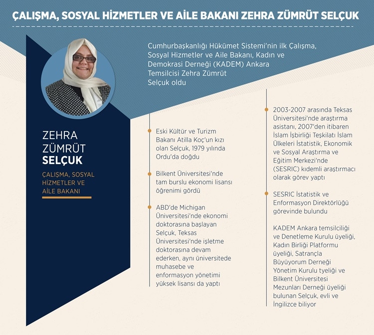 Yeni Sitemin İlk Bakanları 16