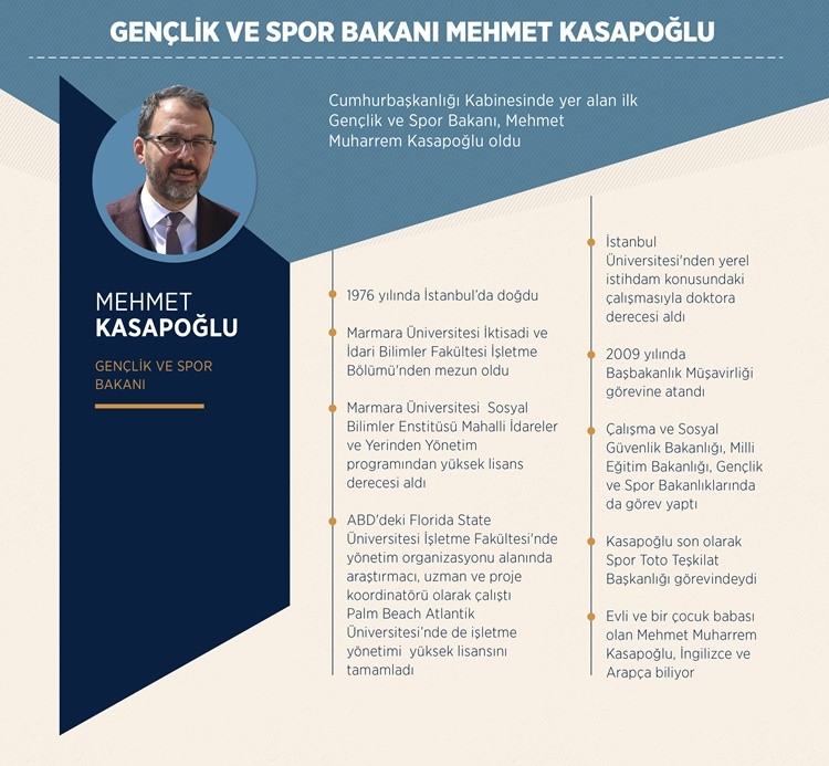 Yeni Sitemin İlk Bakanları 17