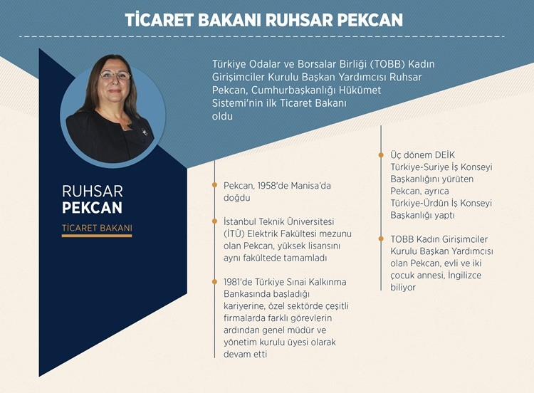 Yeni Sitemin İlk Bakanları 2