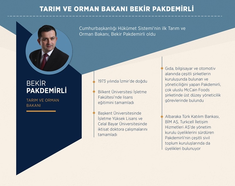 Yeni Sitemin İlk Bakanları 3