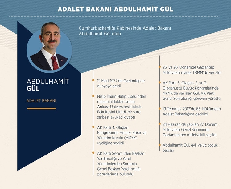 Yeni Sitemin İlk Bakanları 4