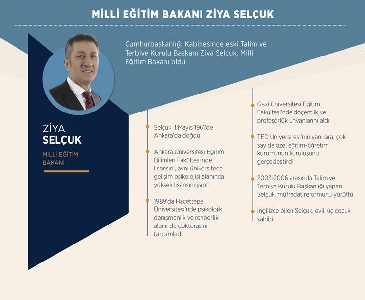 Yeni Sitemin İlk Bakanları 5