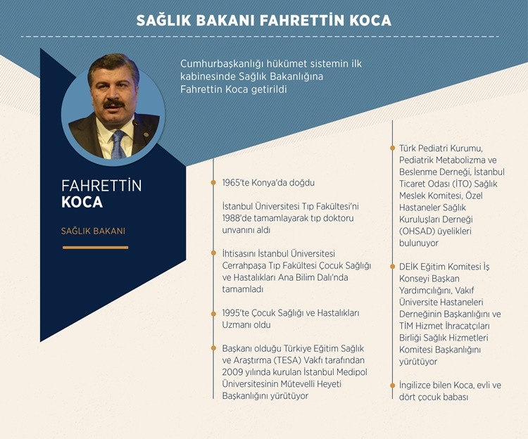 Yeni Sitemin İlk Bakanları 6