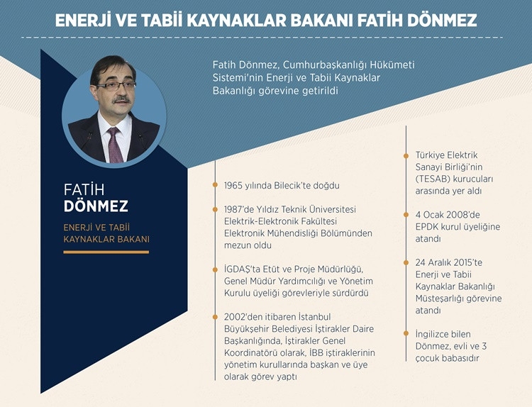 Yeni Sitemin İlk Bakanları 7