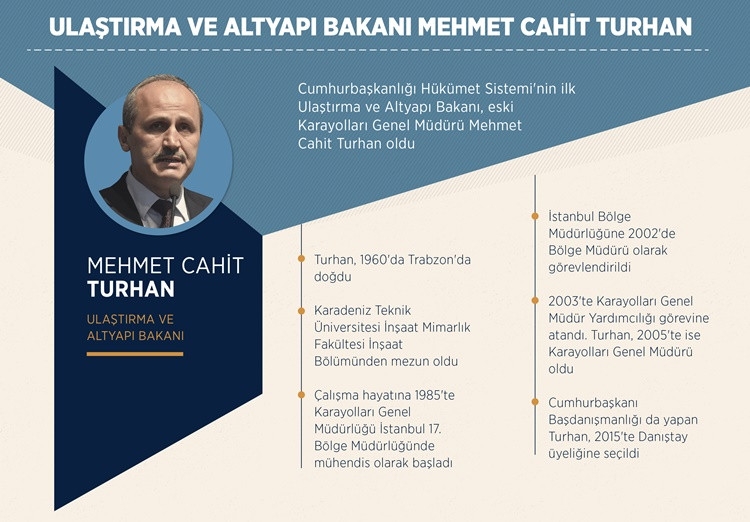 Yeni Sitemin İlk Bakanları 8