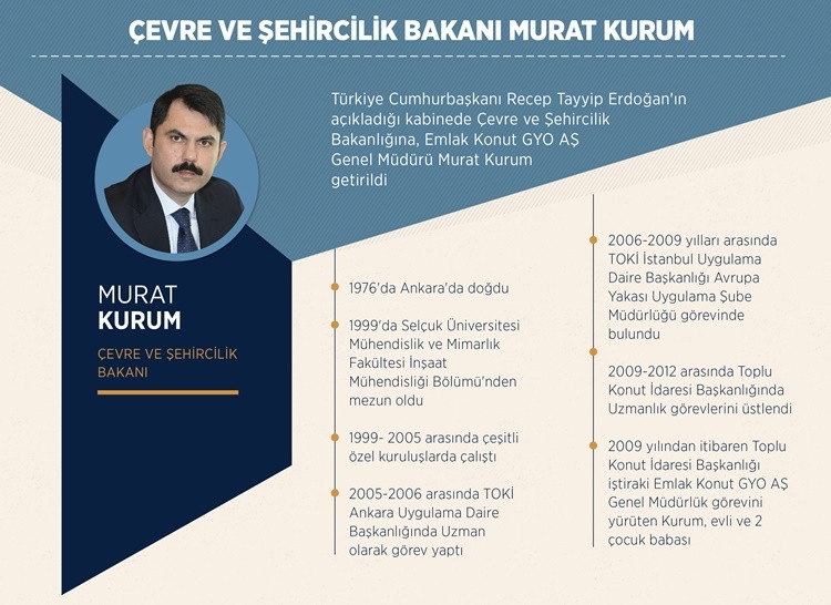 Yeni Sitemin İlk Bakanları 9