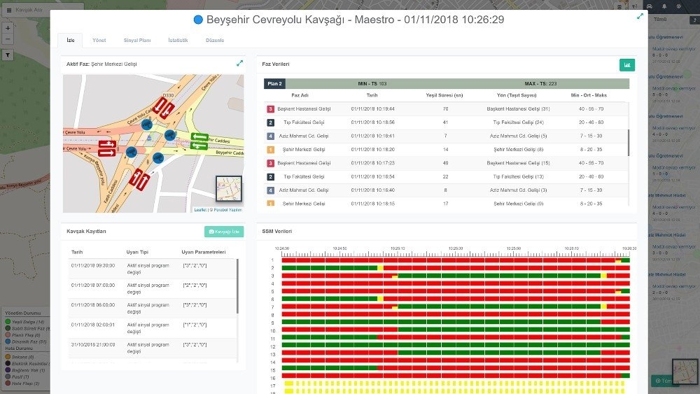 Konya Trafiğine Dinamik Kavşaklarla Çözüm 2