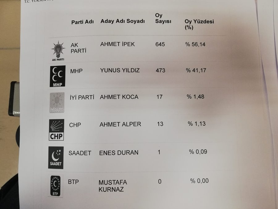 YSK Verilerine Göre Karaman'da Son Durum 10