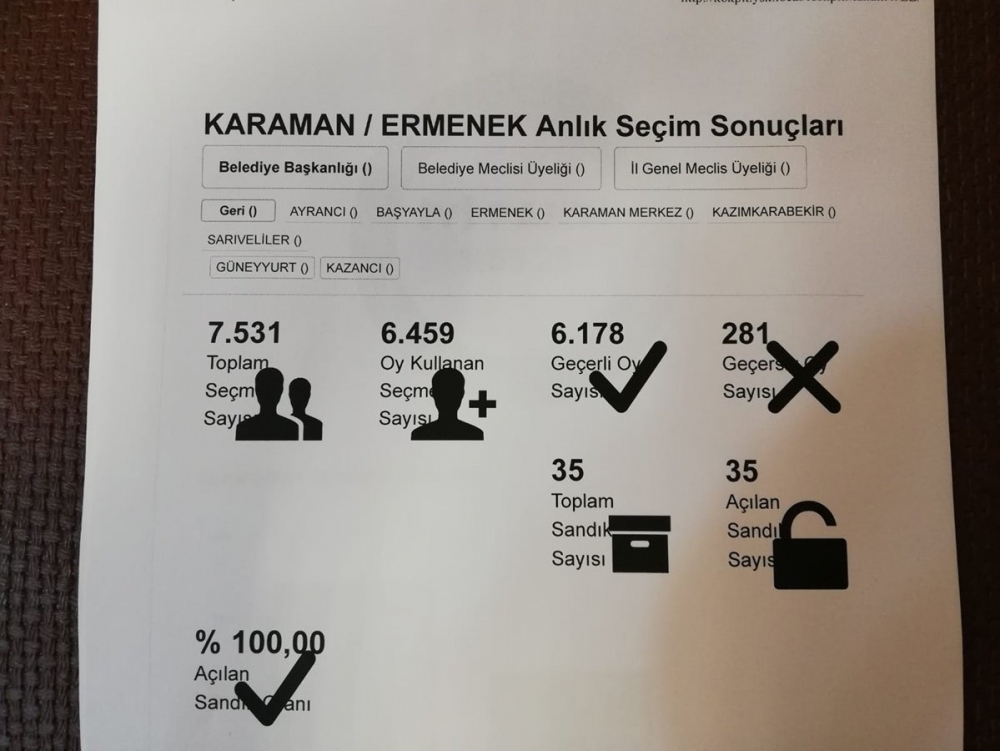 YSK Verilerine Göre Karaman'da Son Durum 11