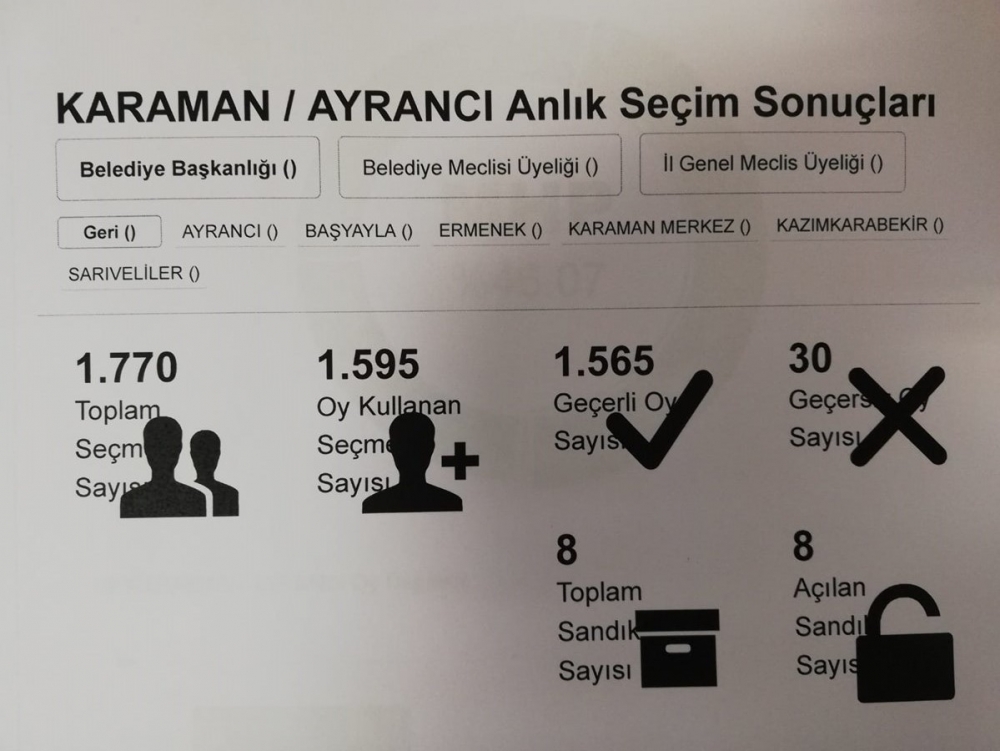 YSK Verilerine Göre Karaman'da Son Durum 3