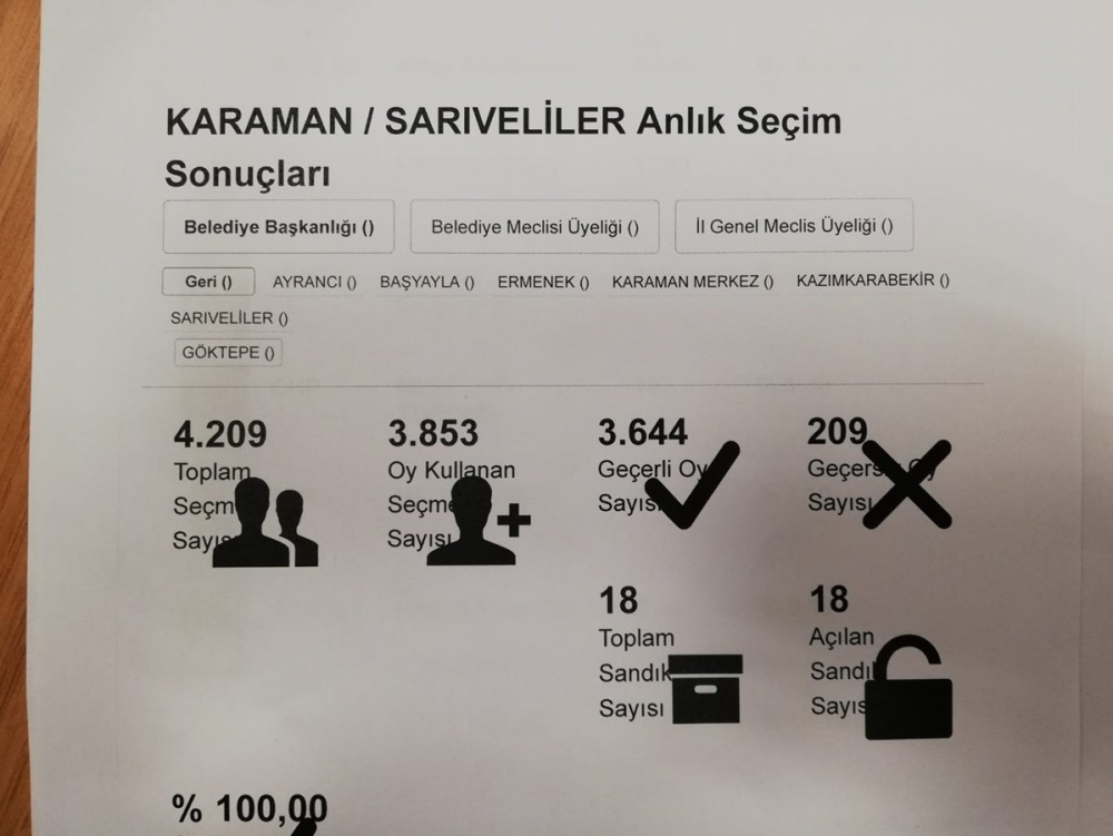 YSK Verilerine Göre Karaman'da Son Durum 5