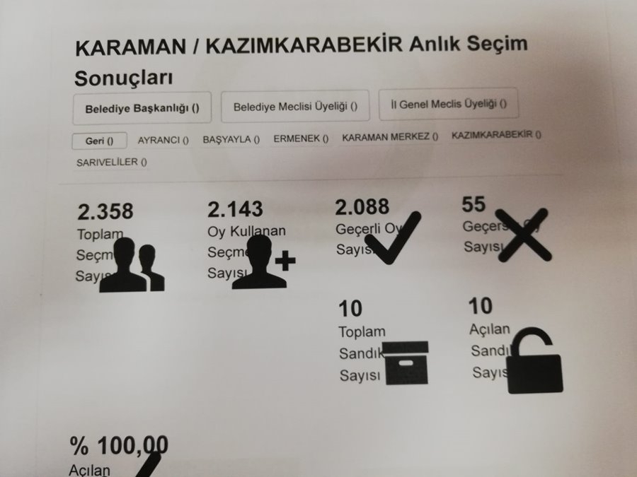 YSK Verilerine Göre Karaman'da Son Durum 7