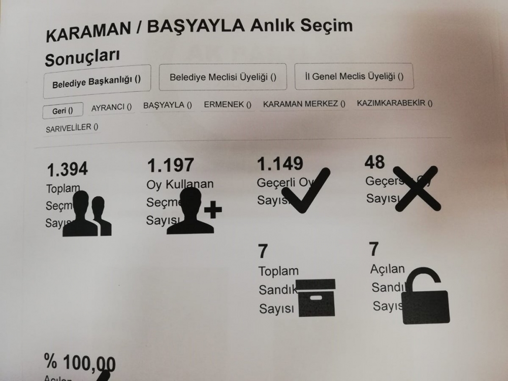 YSK Verilerine Göre Karaman'da Son Durum 9