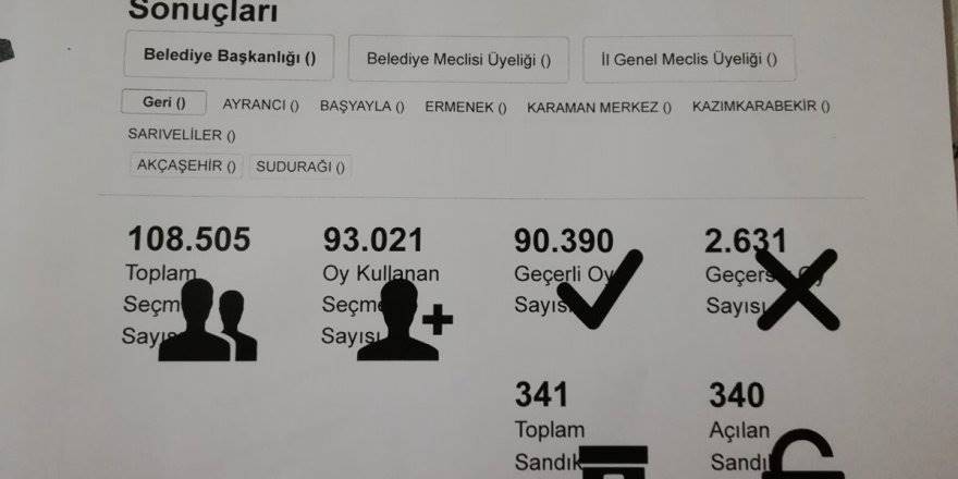 YSK Verilerine Göre Karaman'da Son Durum