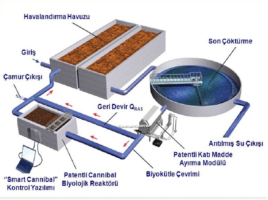 Ayrancı Atık Su Arıtma Tesisi’nde Son Durum 14