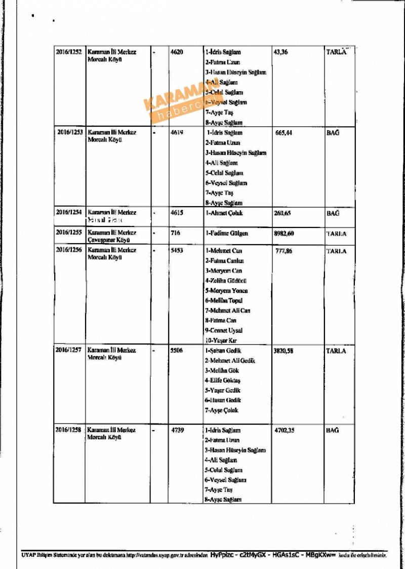 Kamulaştırmada Anlaşılamayan Vatandaşlar, TEİAŞ İle Mahkemelik 13