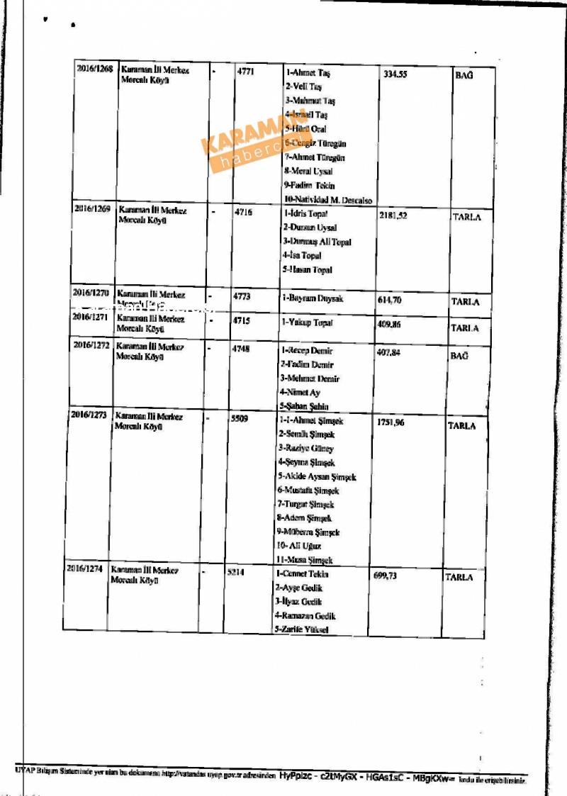 Kamulaştırmada Anlaşılamayan Vatandaşlar, TEİAŞ İle Mahkemelik 16