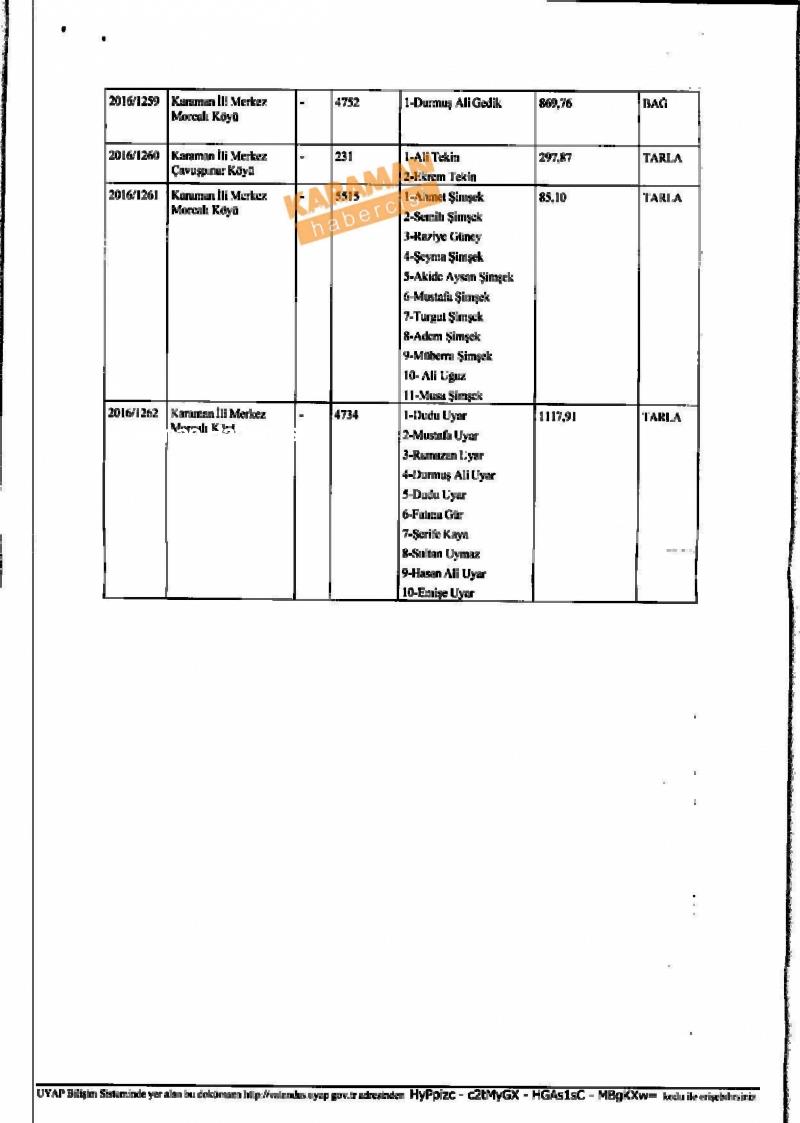 Kamulaştırmada Anlaşılamayan Vatandaşlar, TEİAŞ İle Mahkemelik 18