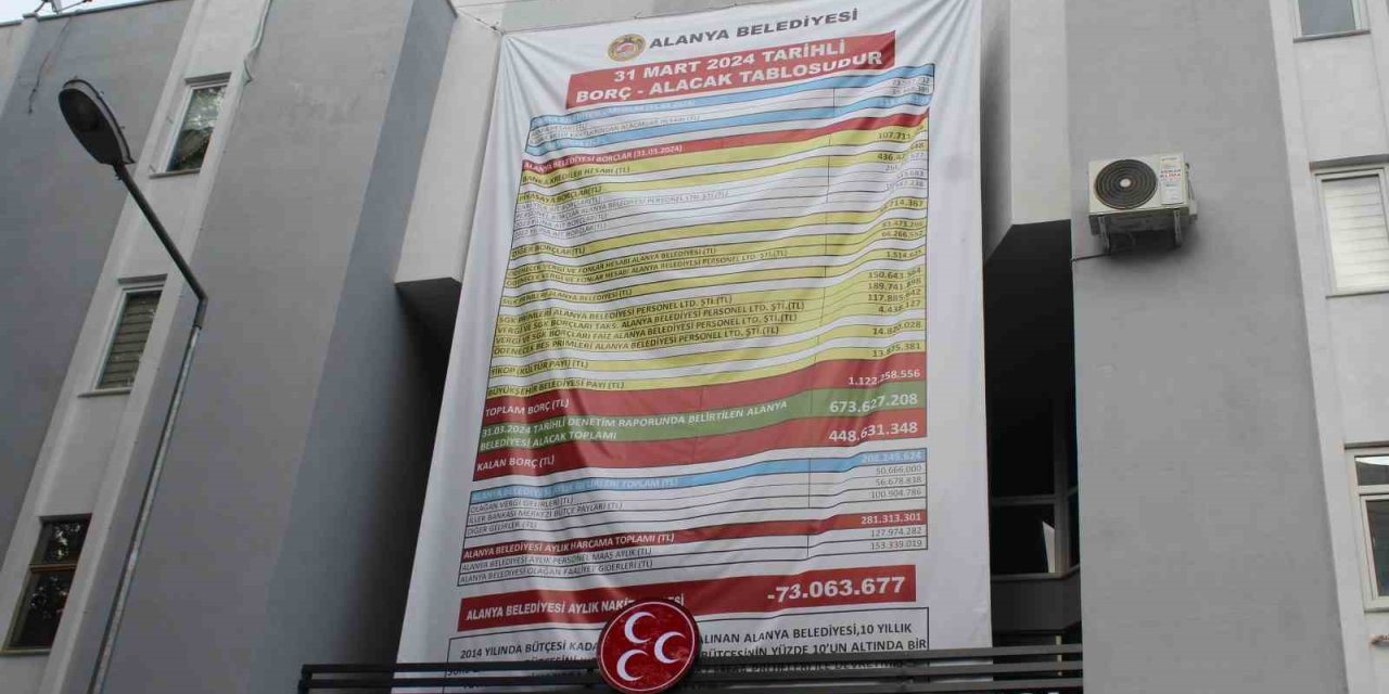 Alanya Belediyesi’nin Borç Bakiyesi Afişine Mhp’den Alacak Kalemli Afişle Cevap