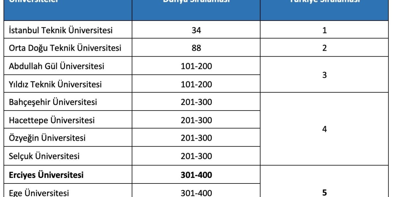 Erü’den 2024 Yılı Etki Sıralaması’nda Önemli Başarı