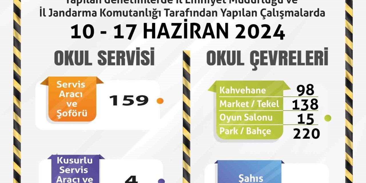 Okulların Son Haftasında Denetimler Yoğunlaştırıldı