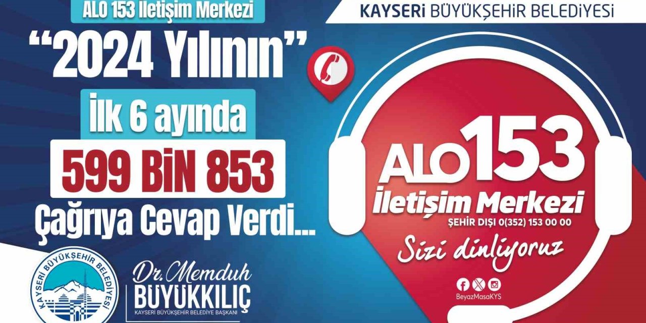 Alo 153 İletişim Merkezi, İlk 6 Ayda 599 Bin 853 Çağrıya Cevap Verdi