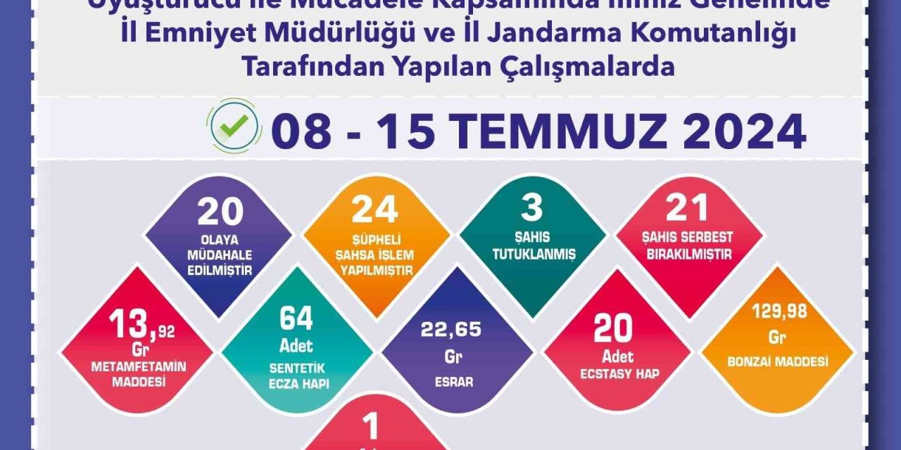 Uyuşturucu Madde Operasyonlarında Yakalanan 24 Şüpheliden 3’ü Tutuklandı
