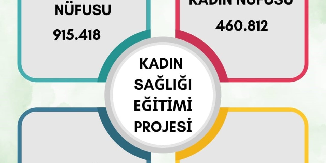 Valilik 200 Bine Yakın Kadını Bilgilendirdi