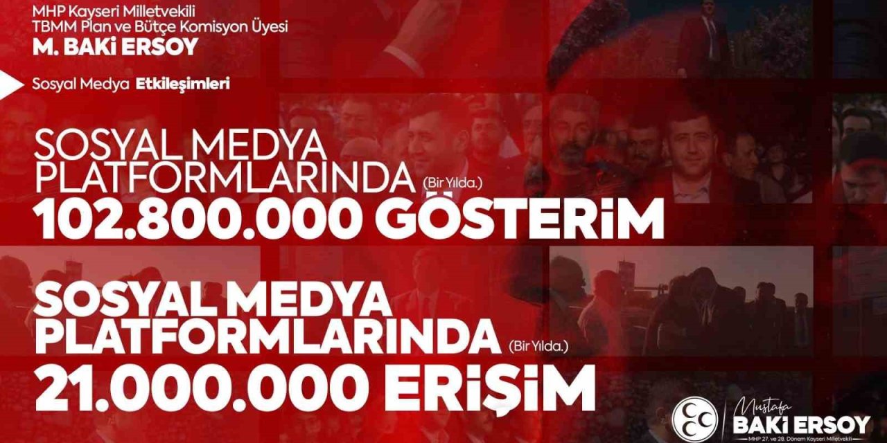 Mhp’li Ersoy Kayseri’de En Çok Etkileşim Alan Milletvekili Oldu