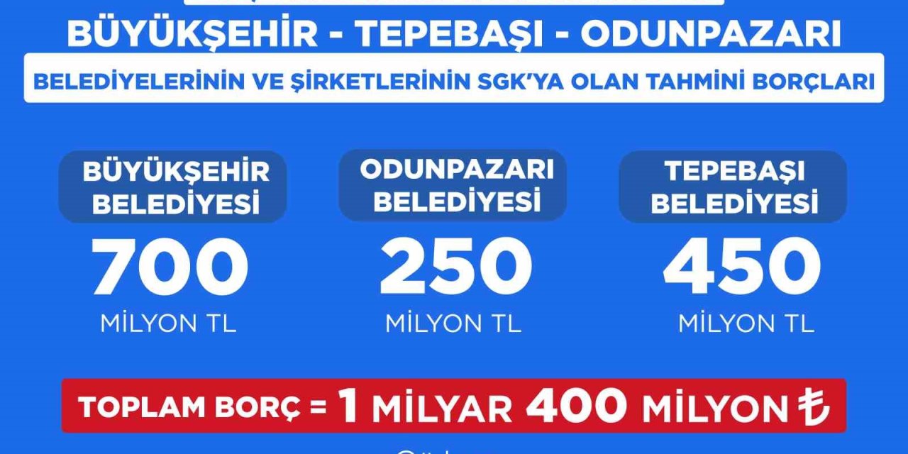 Başkan Albayrak, Chp’li Belediyelerin Sgk Borçlarını Açıkladı