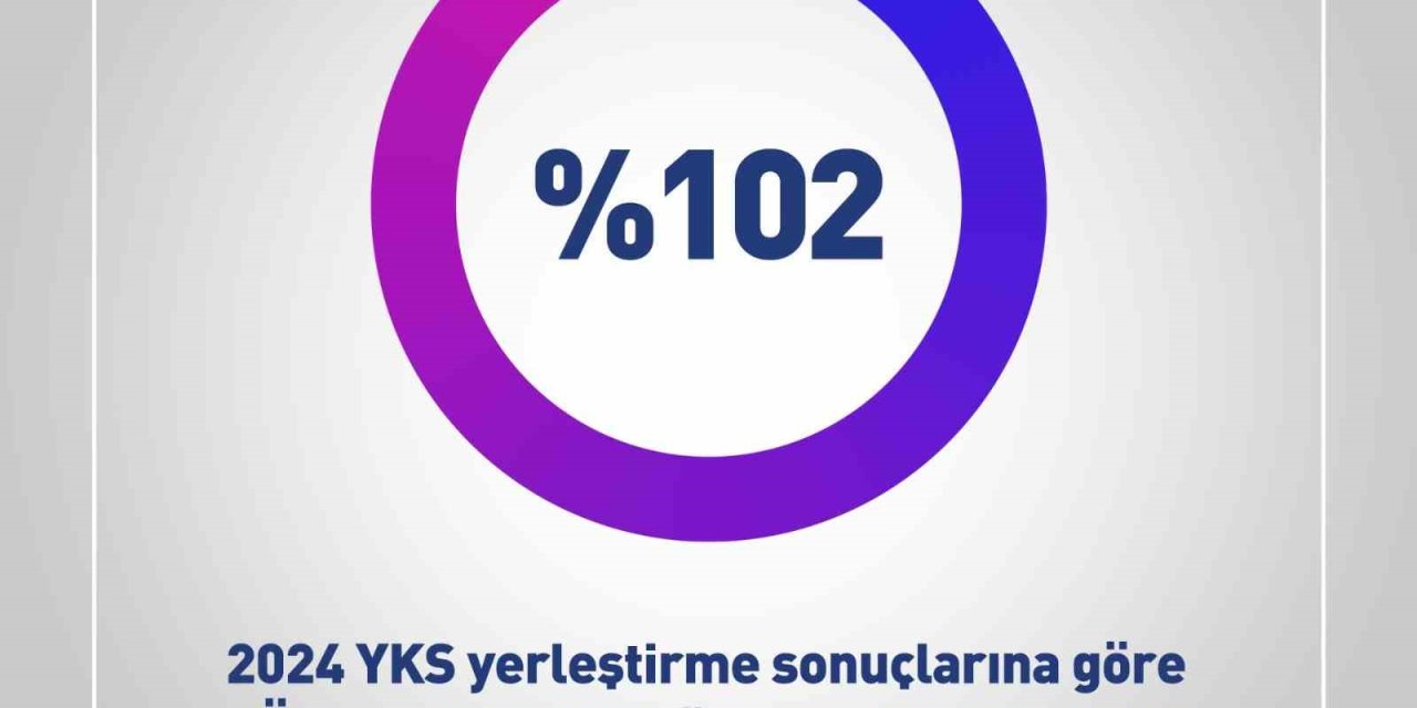 Anadolu Üniversitesinden 2024 Yılı Yerleştirme Sonuçlarında Rekor Doluluk Oranı