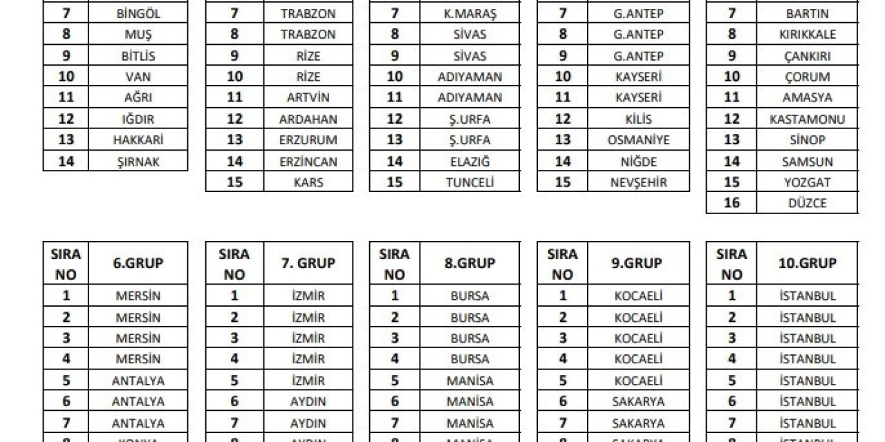 2023 - 2024 Sezonu Bal Grupları Belli Oldu