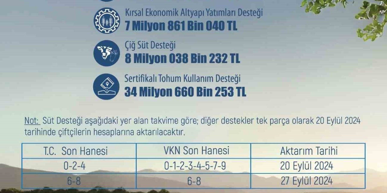 Eskişehir’de Çiftçiye 54 Milyon 590 Bin 477 Lira Tarımsal Destek
