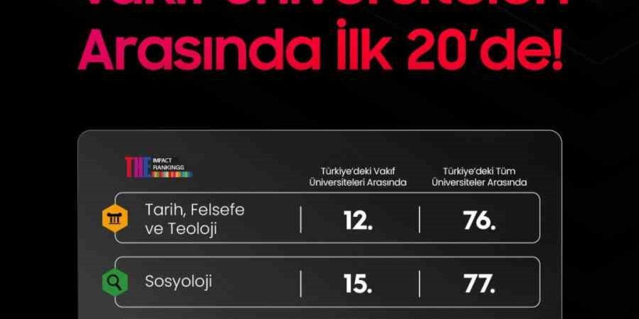 Kto Karatay, Dünya Üniversiteleri Sıralamasında Yeni Bir Başarıya İmza Attı