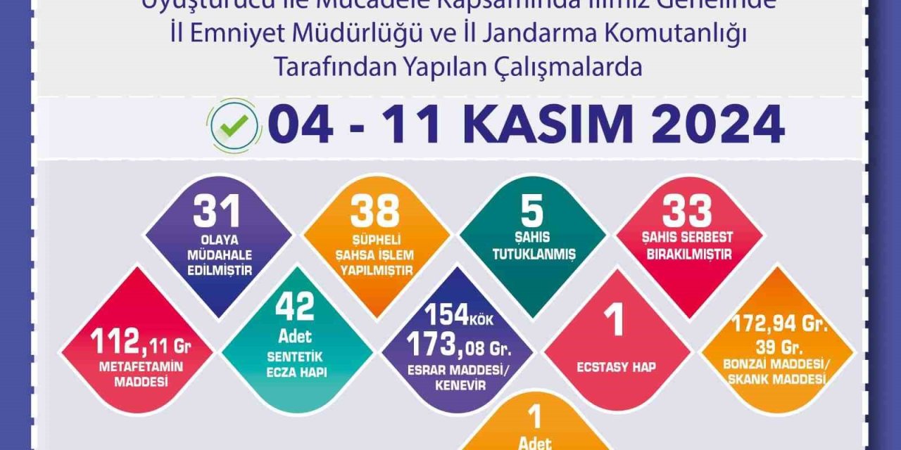 Uyuşturucu Operasyonunda 38 Şüpheliye İşlem Uygulandı