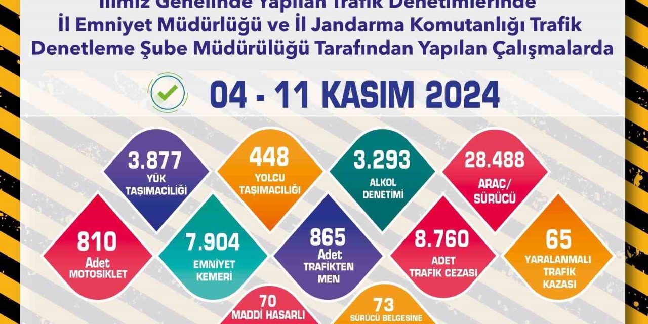 Son 1 Haftada 28 Bin 488 Araç Kontrol Edildi