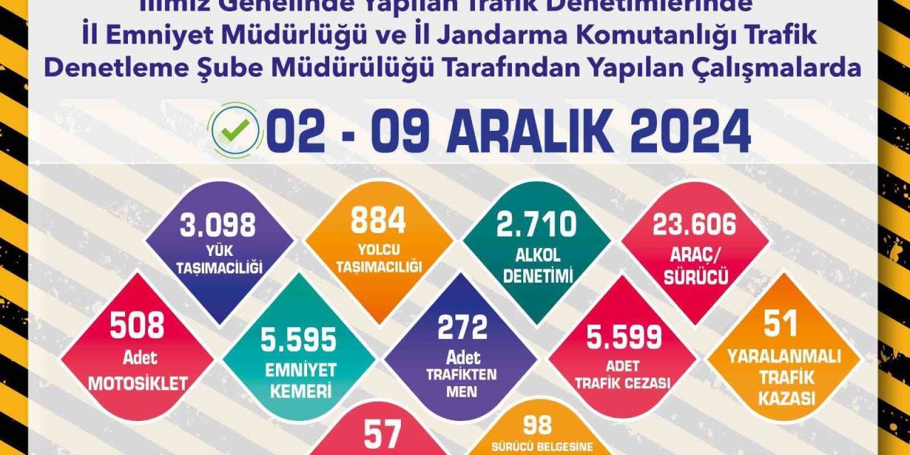 Eskişehir’de 1 Hafta İçerisinde 23 Bin 606 Araç Ve Sürücü Denetlendi