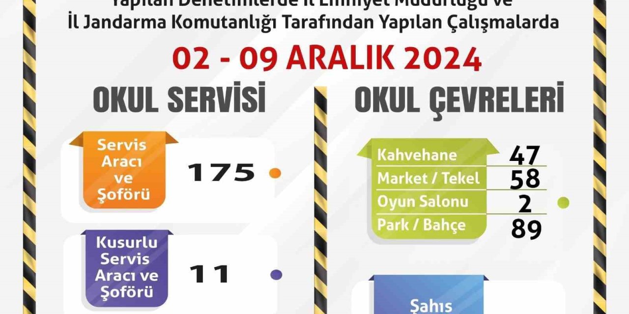Okul Servislerine Ve Çevrelerine Yönelik Denetim