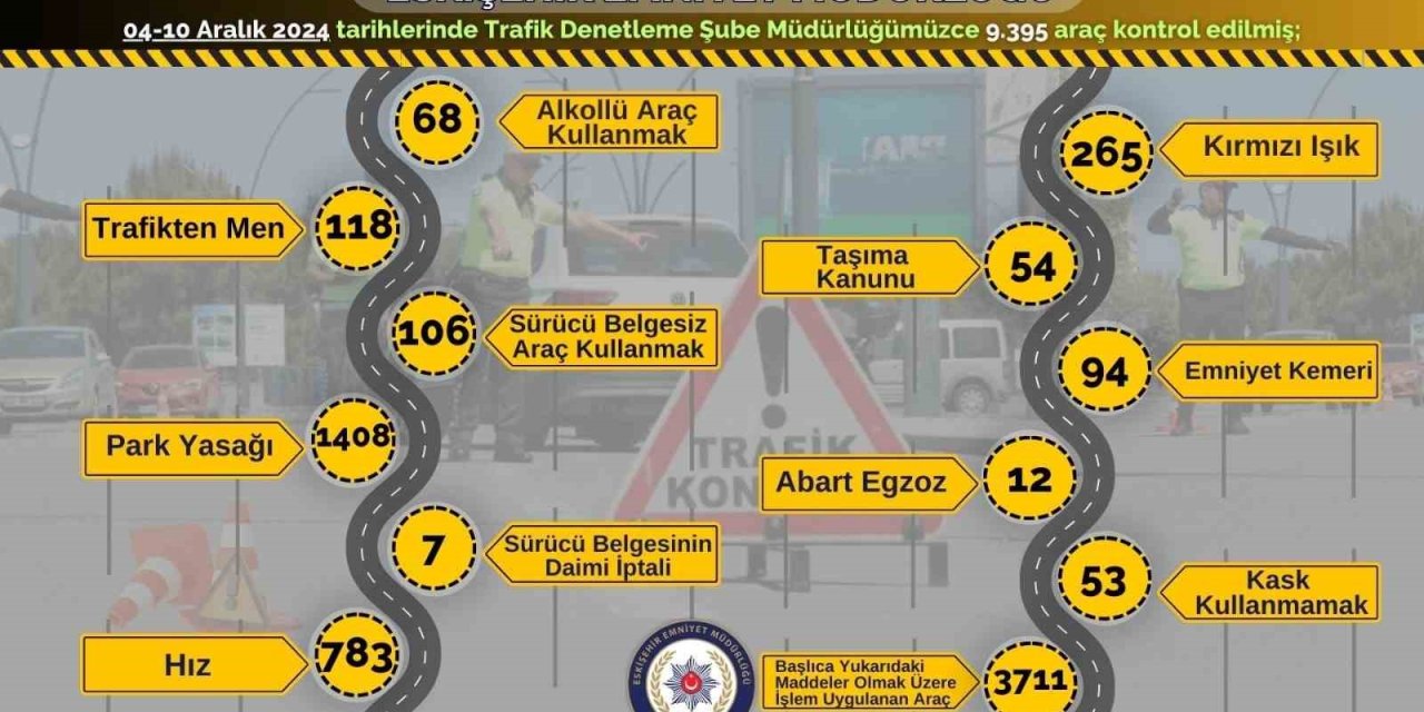Polis Ekiplerince Son 1 Hafta İçerisinde 9 Bin Araç Kontrol Edildi