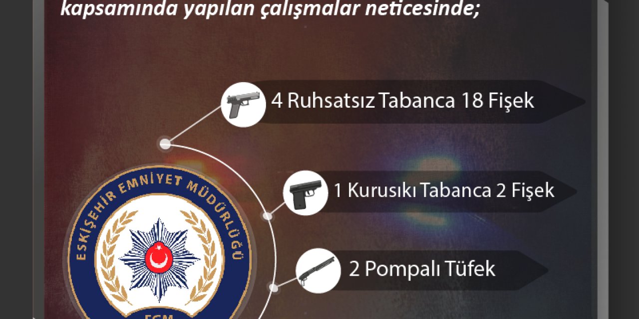 Ateşli Silah Ve Bıçaklarla İlgili Çalışmada 9 Şüpheliye İşlem Yapıldı