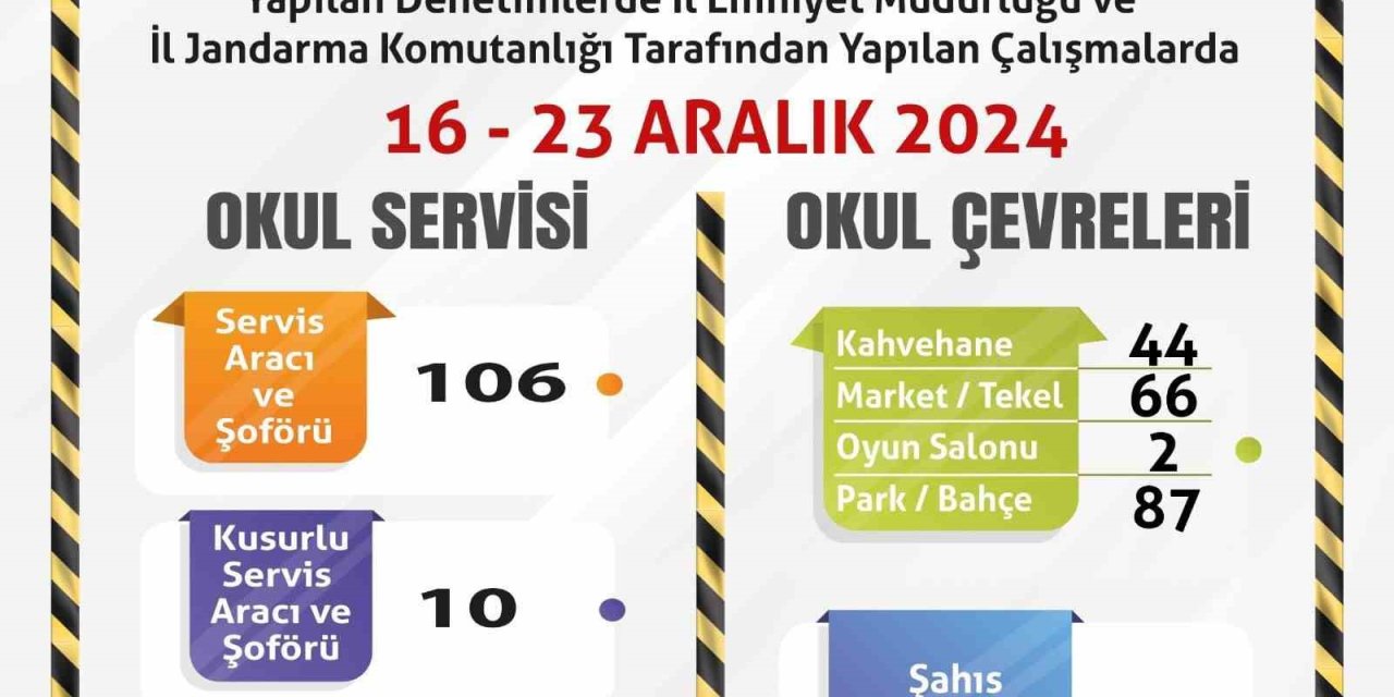 Polis Ve Jandarmadan Okul Çevrelerine Ve Servis Araçlarına Yönelik Denetim