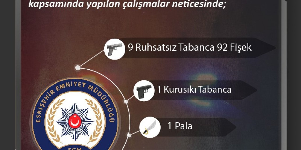 Ateşli Silah Ve Bıçaklarla İlgili Çalışmada 12 Şüpheliye İşlem Yapıldı