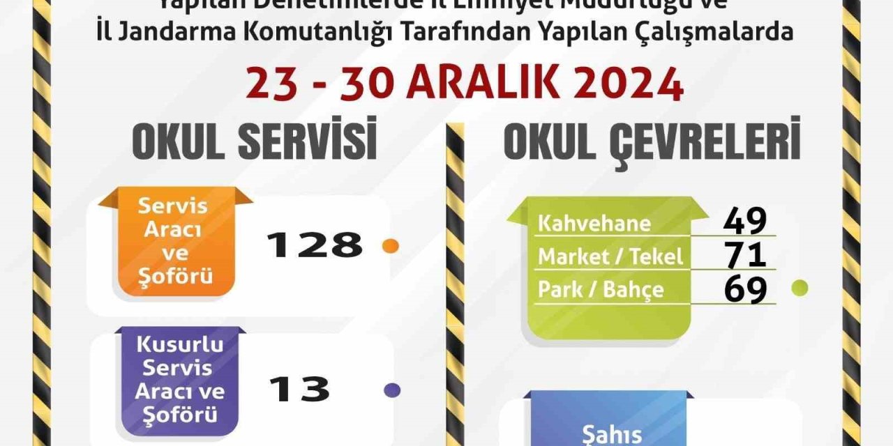 Polis Ve Jandarma Ekiplerinden Okul Çevrelerinde Denetim