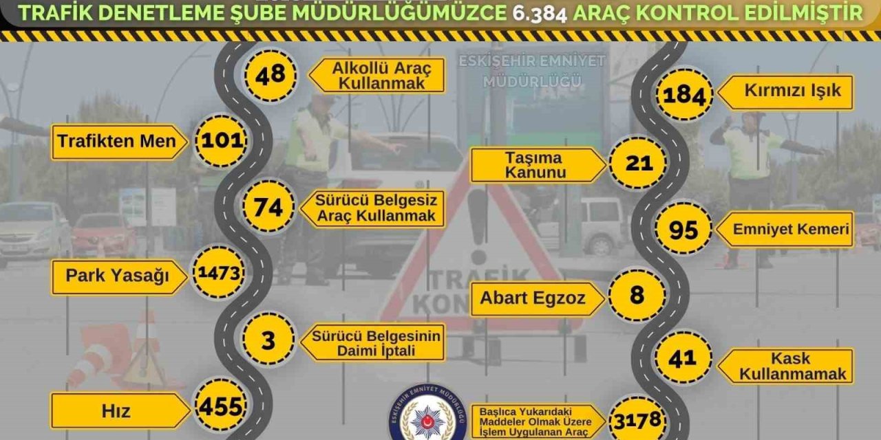 Polis Ekiplerince 3 Bin 178 Araca İşlem Uygulandı